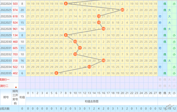 排三和值走图走势图片