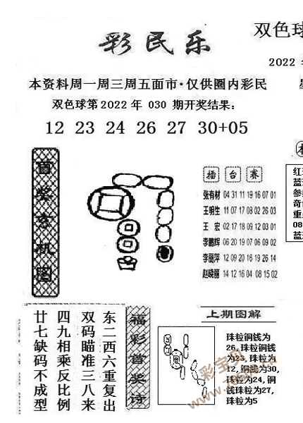 雙色球2022031期陽光探碼圖文版最新彩民樂