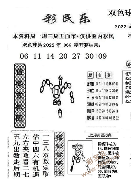 雙色球2022067期陽光探碼圖文版最新彩民樂