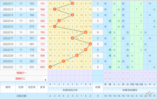 2022223期福彩3d专家今晚直选预测一注 彩宝贝