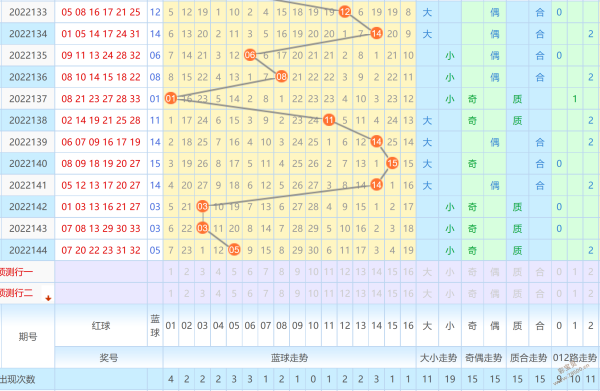 300期双色球超长蓝球走势图_双色球蓝球300期走势图带连线