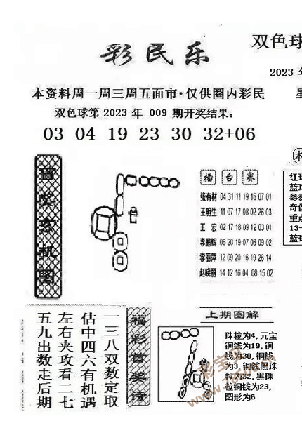 双色球2023010期阳光探码图文版 最新彩民乐