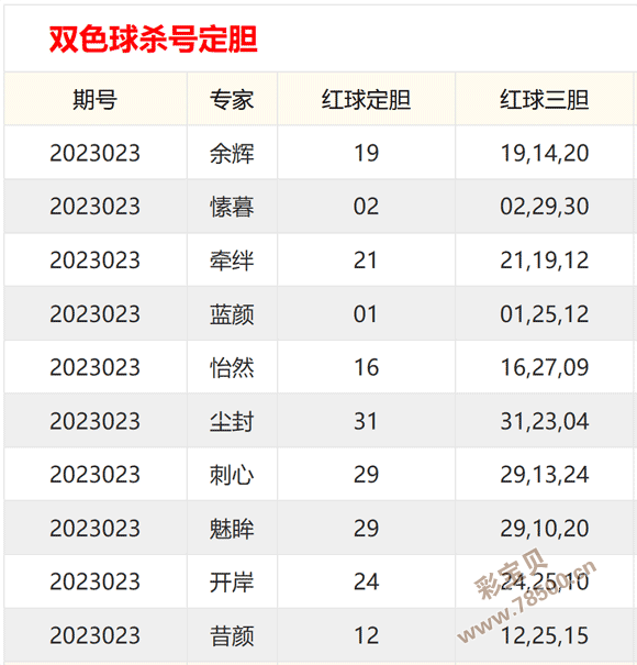 2023023期雙色球專家預測號碼準確_彩寶貝