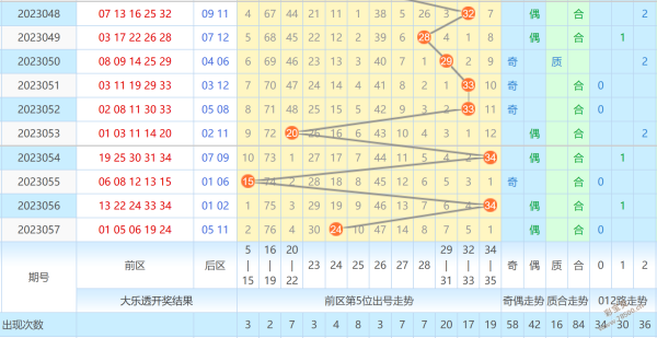 大乐透第五位走势图