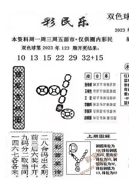 双色球2023124期阳光探码图文版最新彩民乐