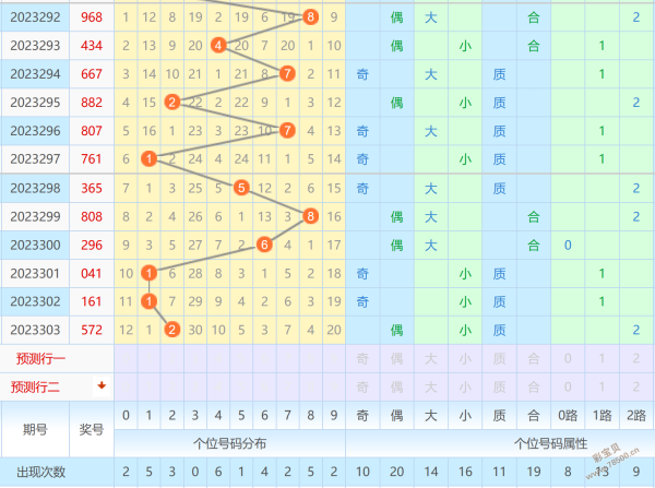 今日排列三图谜汇总图片