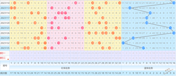 您的位置:>彩寶貝>福彩雙色球>雙色球預測號碼>正文600_259