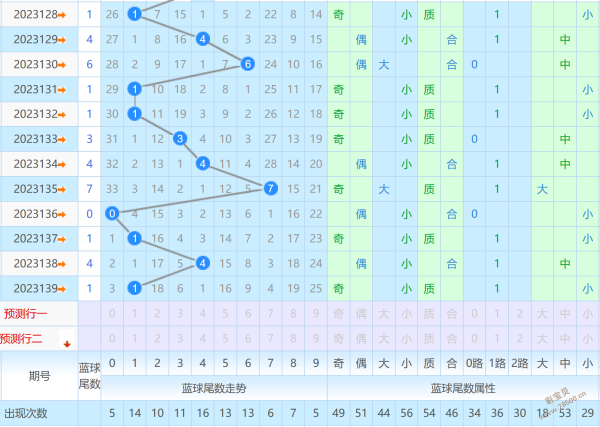 2023140期福彩雙色球藍球定膽殺號預測_彩寶貝