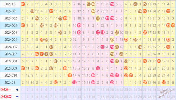 2024012期雙色球精選61預測同尾號最多開出1組