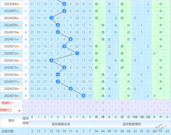 双色球走势图2022图片