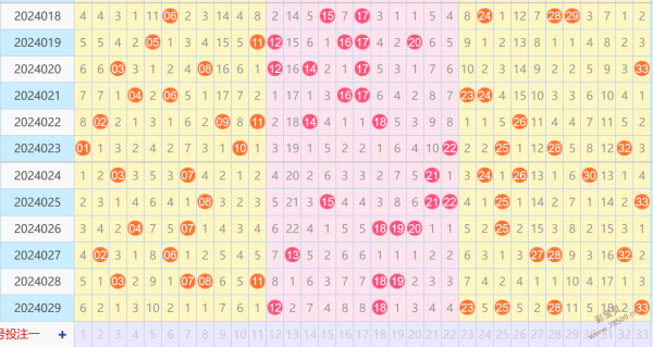 双色球近500期走势图图片