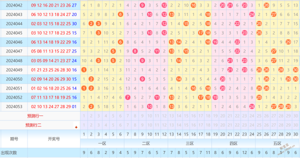 2024054期七乐彩今日双胆预测