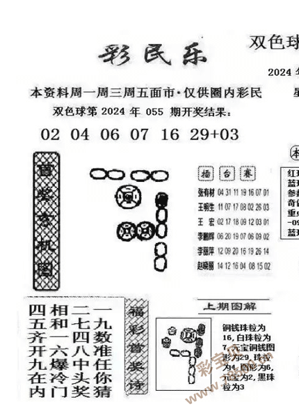 双色球2024056期阳光探码图文版 最新彩民乐