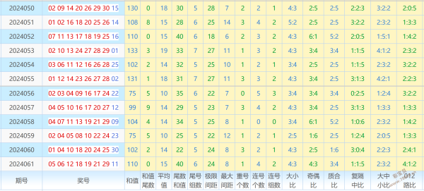 七乐彩号码基本走势图图片