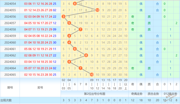 您的位置: