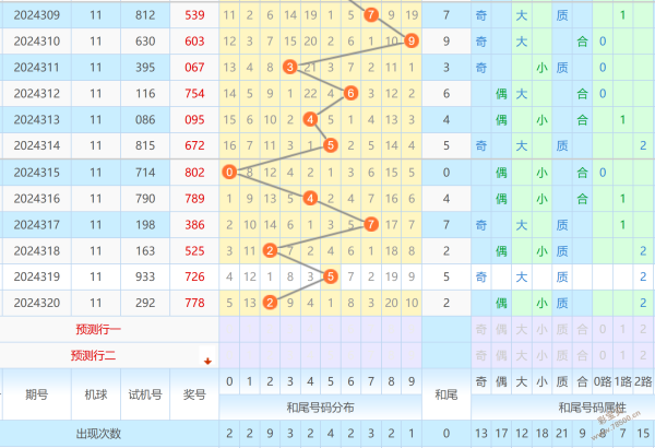 福彩3d和值尾走势图