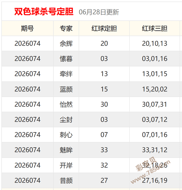 2026074期双色球杀号定胆