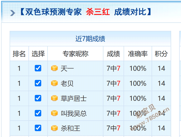 2026074期双色球杀三红成绩对比