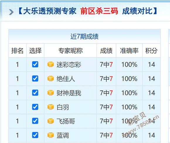 2026073期大乐透前区杀三码成绩对比