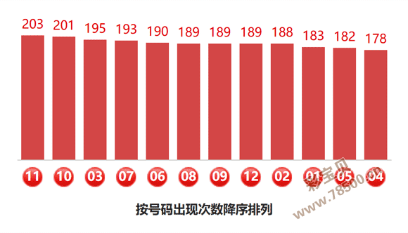 2026073期大乐透后区定胆数据统计