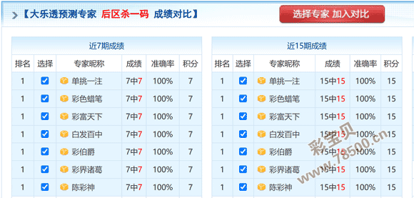 2026073期大乐透后区杀一码成绩对比