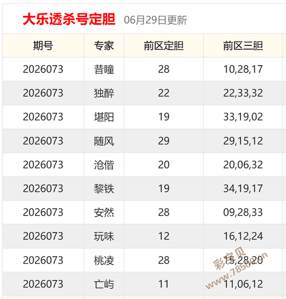 2026073期大乐透杀号定胆