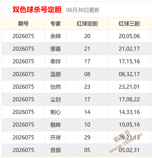 2026075期双色球杀号定胆