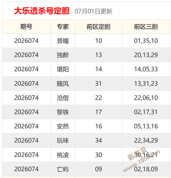 2026074期大乐透杀号定胆