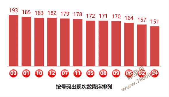 2026074期大乐透后区定胆数据统计