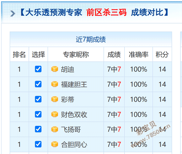 2026074期大乐透前区杀三码成绩对比